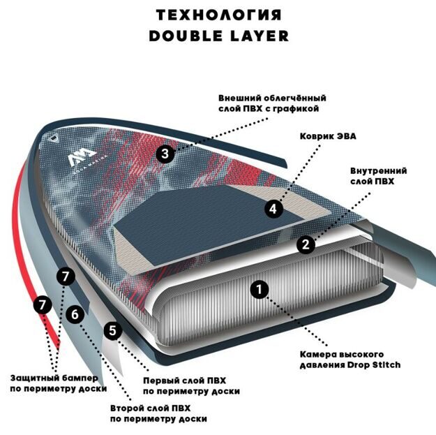 Aqua Marina 8'8 Wave серфинг доска надувная