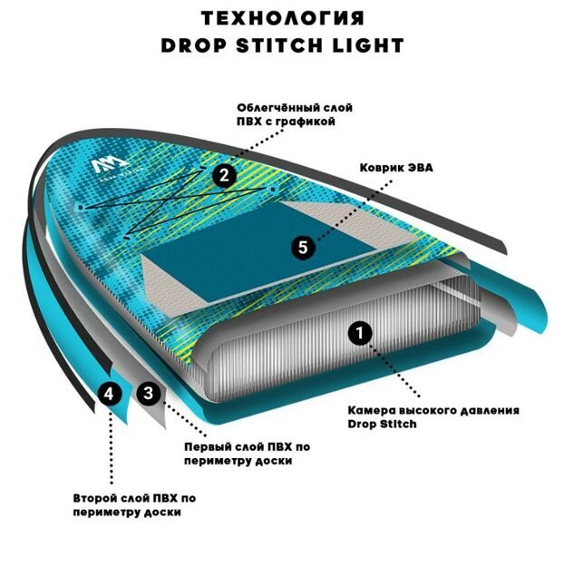 Надувная Sup-доска для йоги Aqua Marina Dhyana 11'0 2022